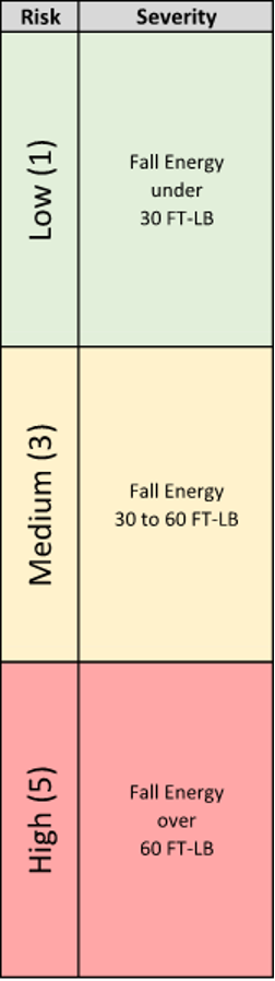 fireproofing severity criteria guide 2